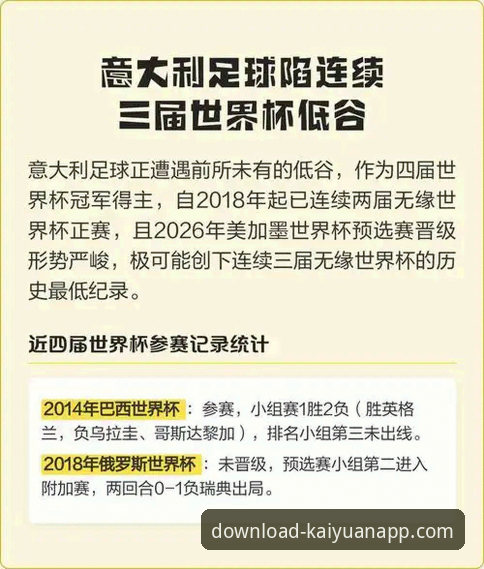 意大利足球悲剧“三部曲”最新进展：连续三届无缘世界杯，开元官方平台见证蓝衣军团滑向深渊
